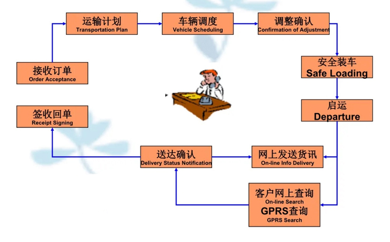 湖州危险品运输哪家好,湖州到茂名危险品物流公司专线